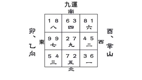 九運風水屋